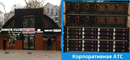 Виртуальная телефония, корпоративная АТС