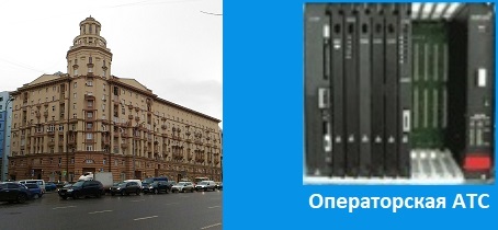 Телефония словарь, операторская АТС