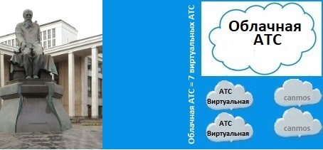 SBC офисная телефония высокой надежности, облачная АТС