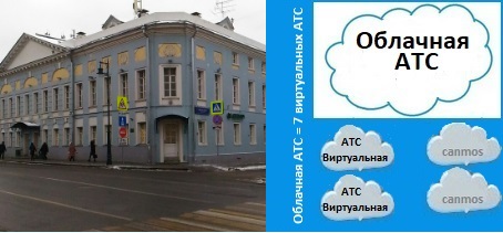 Телефония для дома, облачная АТС