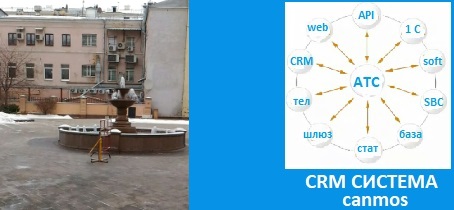 Телефония для дома. CRM