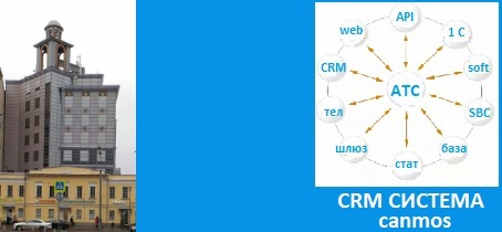 Телефония словарь. CRM