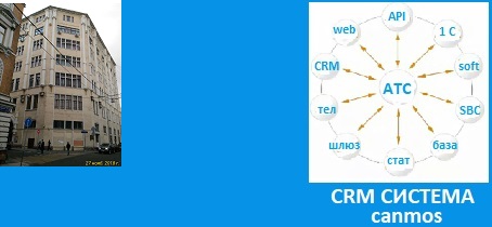 АТС микро в IP сети. CRM