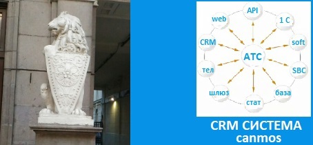 Продажа. CRM