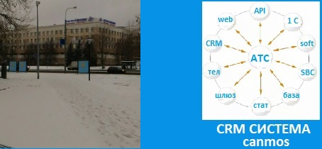 Оборудование автоматической телефонной станции. CRM