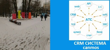 История телефонии. CRM