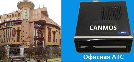 АТС микро в IP сети, офисная АТС