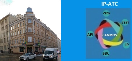 Цифровая АТС для офиса. IP-АТС