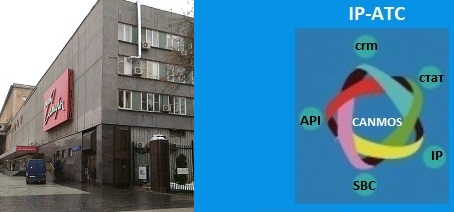 API, современная телефония. IP-АТС