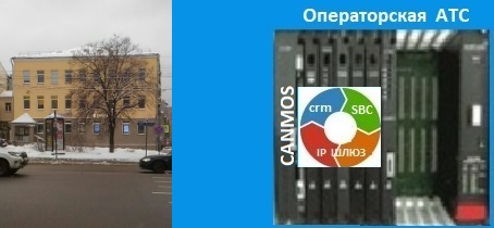 Настройка IP-телефонии, операторская АТС