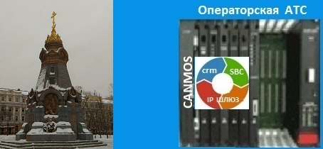 IP-телефония шлюз, операторская АТС