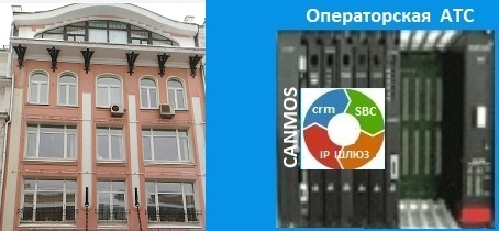 Подключить телефонию canmos в Москве, операторская АТС