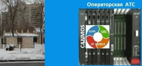 Современная АТС, canmos АТС, операторская АТС