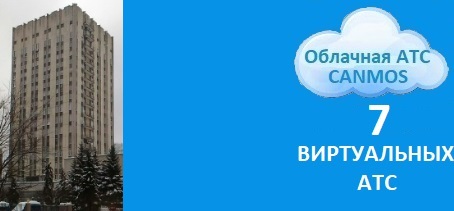 Подключение превосходной телефонии, облачная АТС