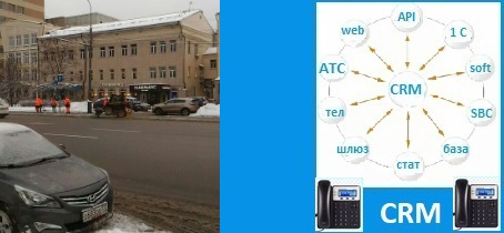 Настройка IP-телефонии. CRM