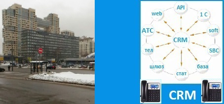 IP-адрес, IP-сеть. CRM