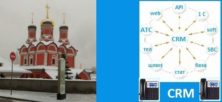 IP-телефония, PBX. CRM