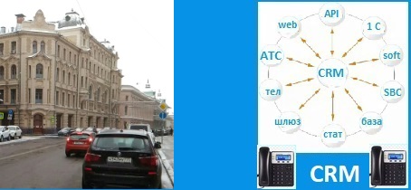 АЙ ПИ телефония для офиса. CRM