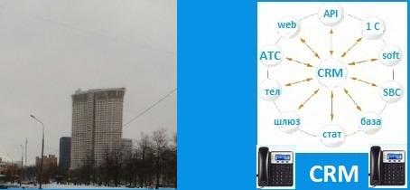 IP-телефония шлюз. CRM