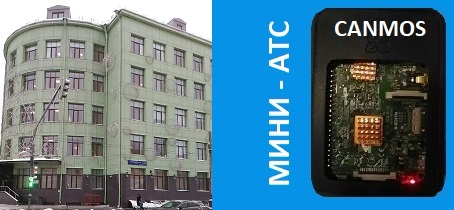 IP-адрес, IP-сеть, мини-АТС