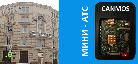 IP-телефония, PBX, мини-АТС