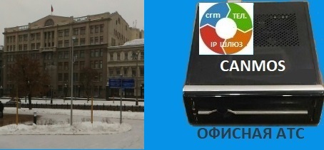 IP-телефония шлюз, офисная АТС