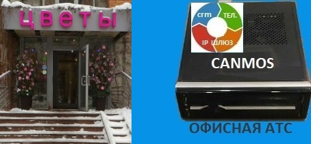 WebRTC онлайн звонок, офисная АТС