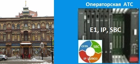 Тарифы на интернет телефонию, операторская АТС