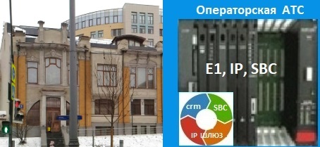 Москва IP АТС canmos, операторская АТС