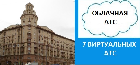 Звонки онлайн бесплатно, облачная АТС