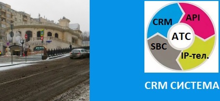 Возможности офисной телефонии. CRM