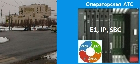 Мини АТС офисная, операторская АТС