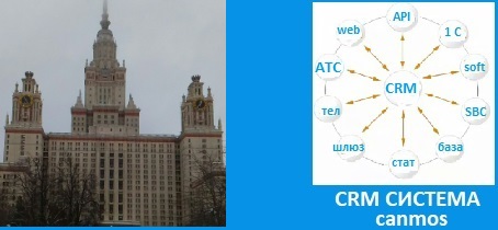 Тюнинг АТС. CRM