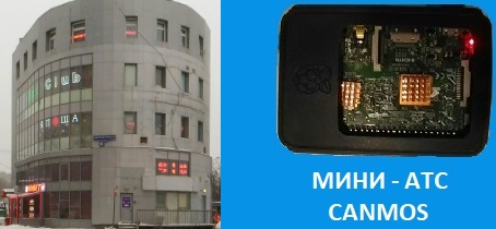 Организация телефонной сети предприятия, мини-АТС