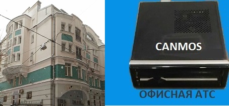 Организация связи по WI FI, офисная АТС