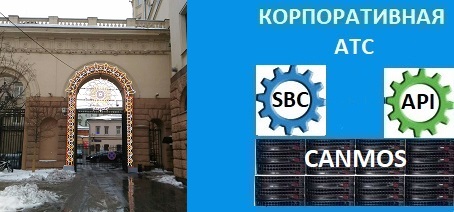 Телефония для среднего бизнеса. Корпоративная АТС