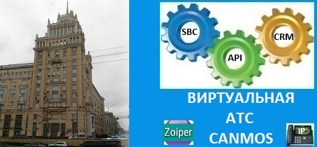 Приложение canmos АТС. Виртуальная АТС