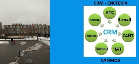 Телефонный номер CallBack. CRM