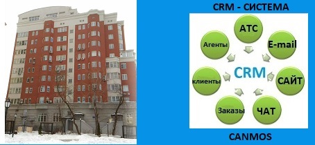 Алгоритм работы обратного звонка. CRM