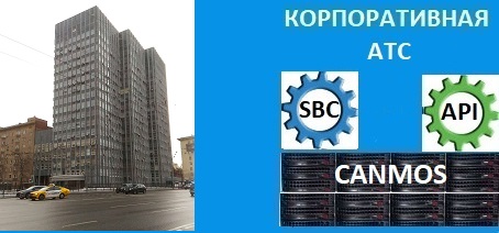 Установка программной IP-АТС. Корпоративная АТС