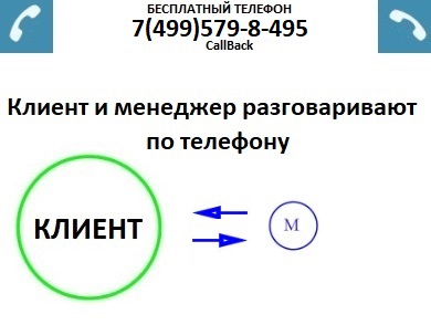 Как работает обратный звонок-callback?