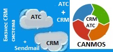 Специальная АТС, CRM-canmos