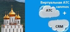 Виртуальная АТС, надежная оптическая телефония