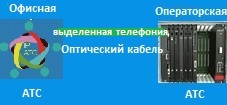 Офисная АТС по оптическому кабелю