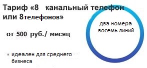 восьмиканальный телефонный номер